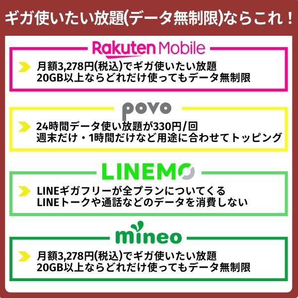 ギガ使いたい放題のおすすめ格安SIM
