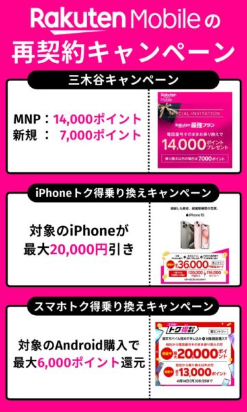 楽天モバイルの再契約キャンペーン