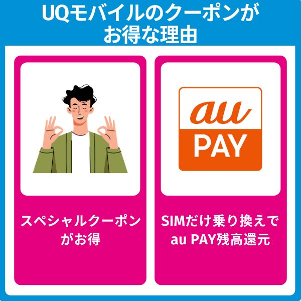 UQモバイルのクーポン情報