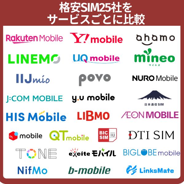 格安SIM25社を比較