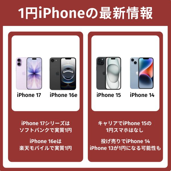 1円iPhoneの最新情報
