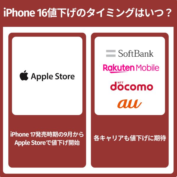 iPhone 16の値下げのタイミング