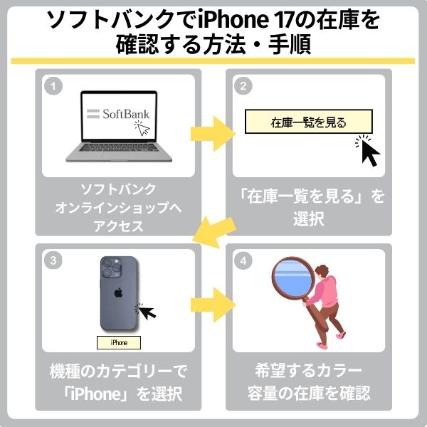 ソフトバンクでiPhone 17の在庫・入荷状況を確認する方法