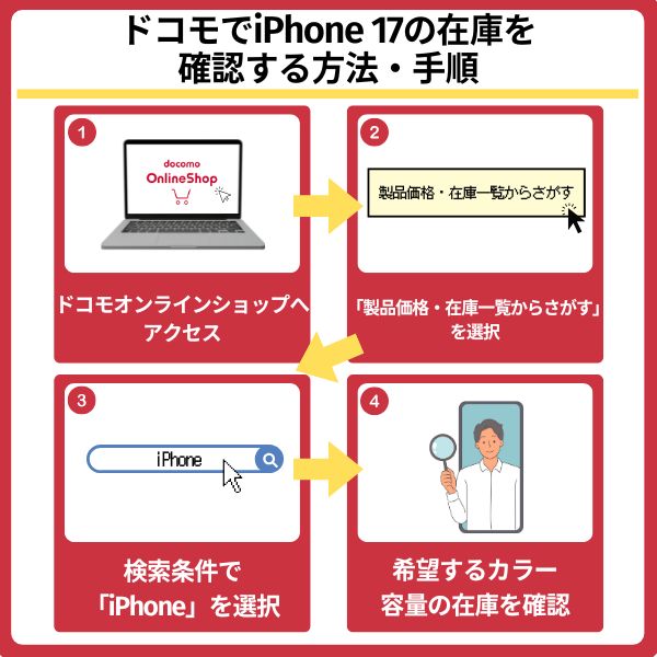 ドコモでiPhone 17の在庫・入荷状況を確認する方法