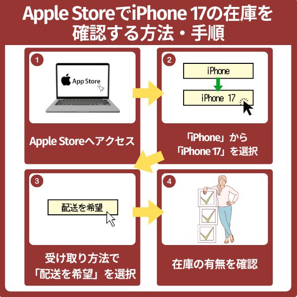 Apple StoreでiPhone 17の在庫・入荷状況を確認する方法