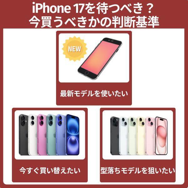 iPhone 17を待つべき?今買うべきか判断基準をチェック