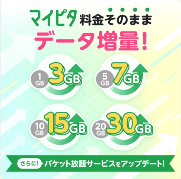 mineoのマイピタ