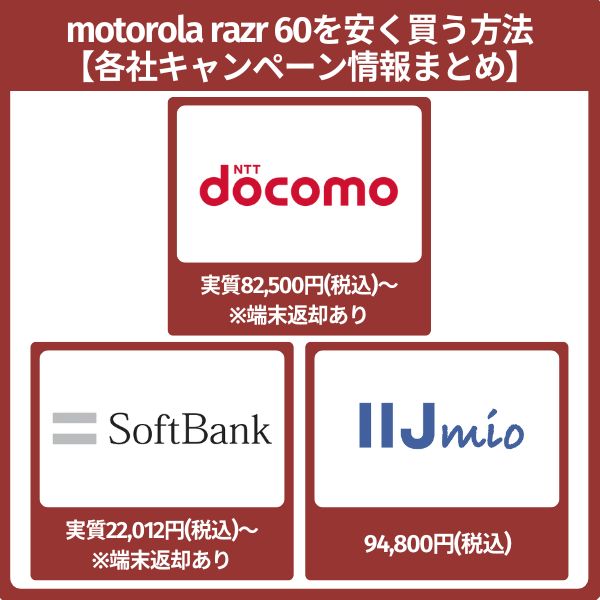motorola razr 60を安く買う方法【各社キャンペーン情報まとめ】