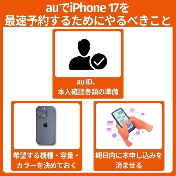 auでiPhone 17を最速予約するためにやること