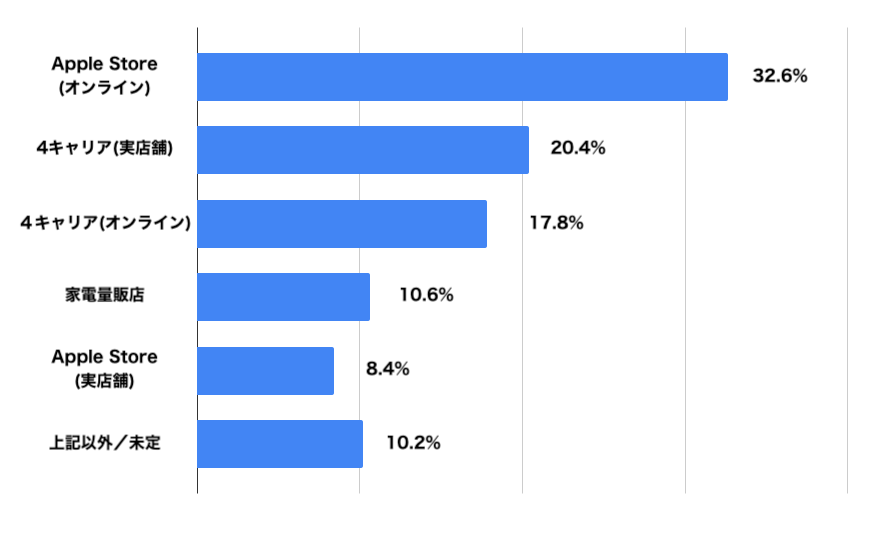 2025年9月プレスリリース_iPhone 17シリーズの予約・購入場所