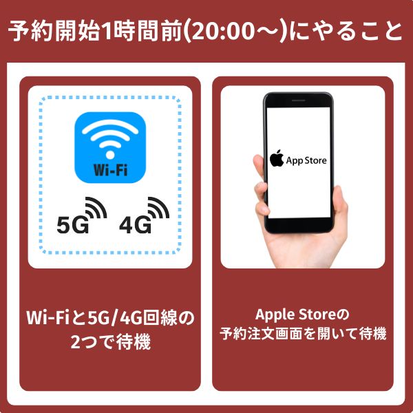 予約開始1時間前(20:00〜)にやること