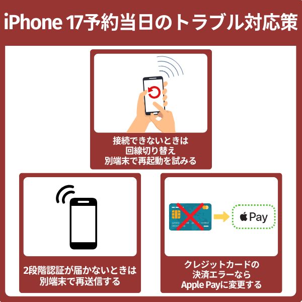 iPhone 17予約当日のトラブル対応策