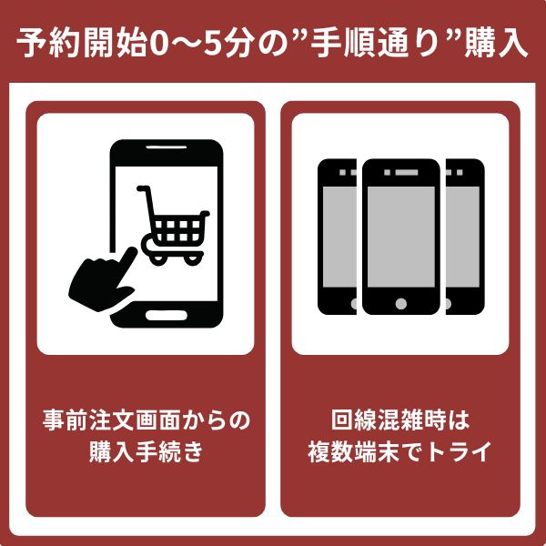 予約開始0〜5分前の購入手続き