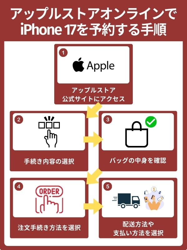 Apple StoreでiPhone 17を予約する方法