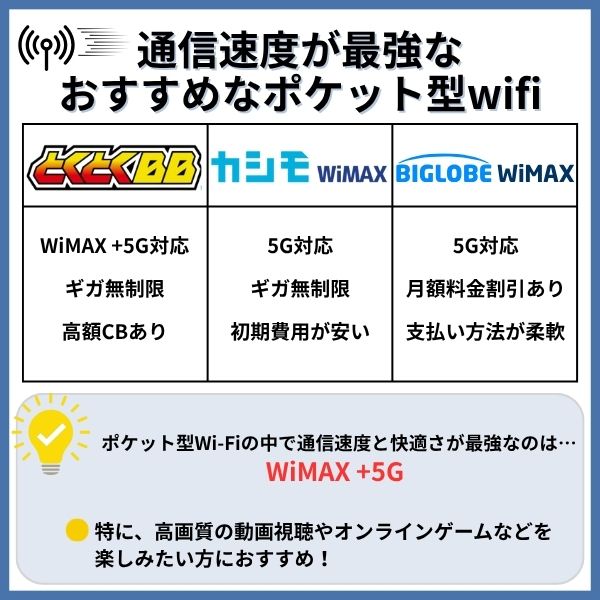 通信速度が最強なおすすめなポケット型wifi