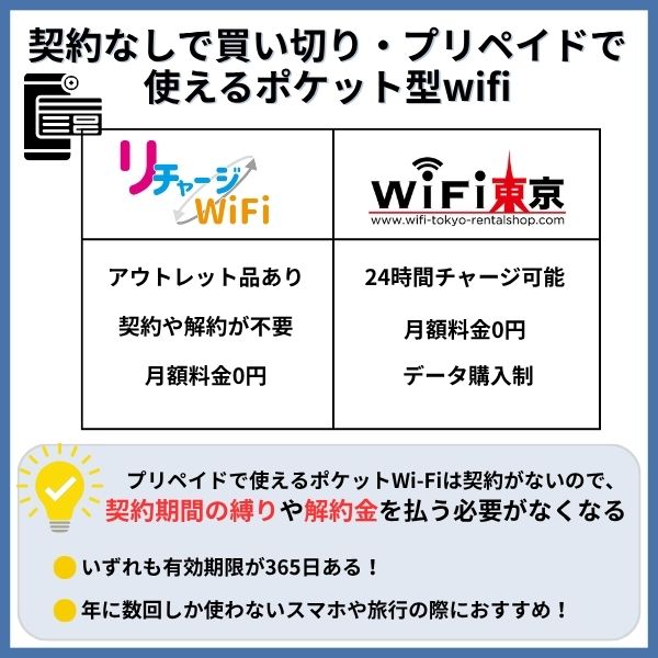 契約なしで買い切り・プリペイドで使えるポケット型wifi