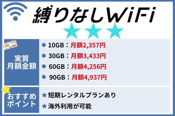 おすすめのポケット型Wi-Fi 縛りなしWiFi