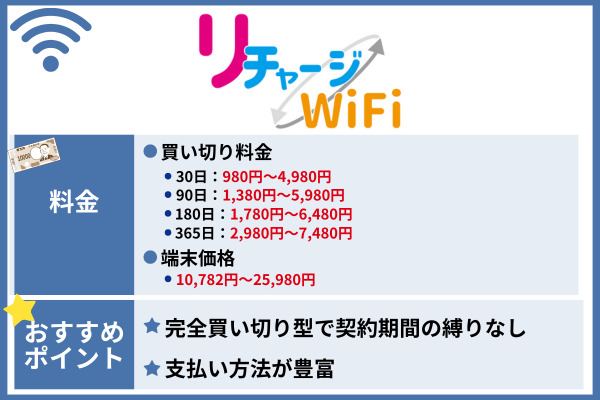 おすすめのポケット型Wi-Fi リチャージWiFi