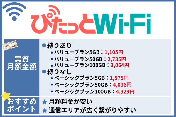 おすすめのポケット型Wi-Fi ぴたっとWiFi