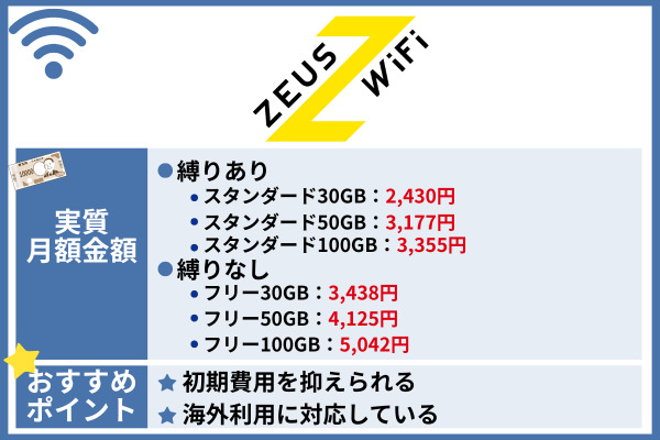 おすすめのポケット型Wi-Fi ZEUS WiFi
