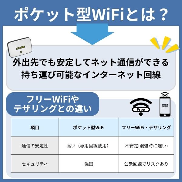 ポケット型WiFiとは