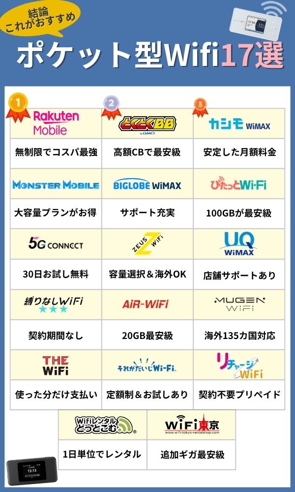 おすすめのポケット型WiFi17選ランキング