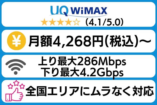 UQ WiMAXまとめ