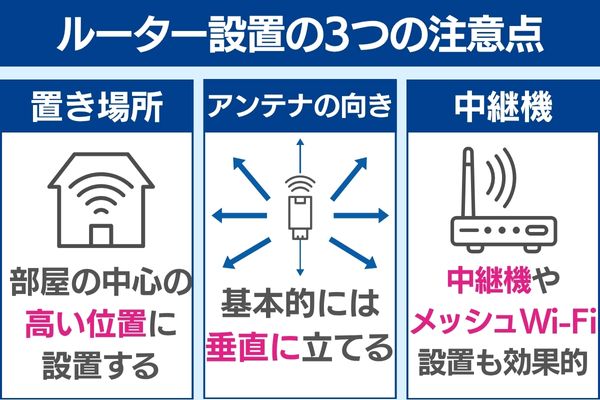 ルーターの注意点