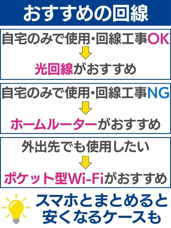 おすすめの回線まとめ