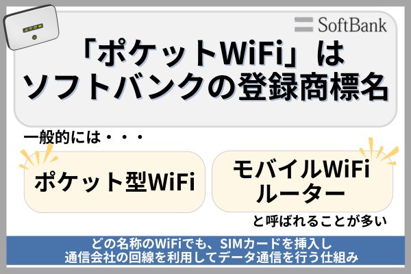 ポケット型WiFiの仕組みと特徴
