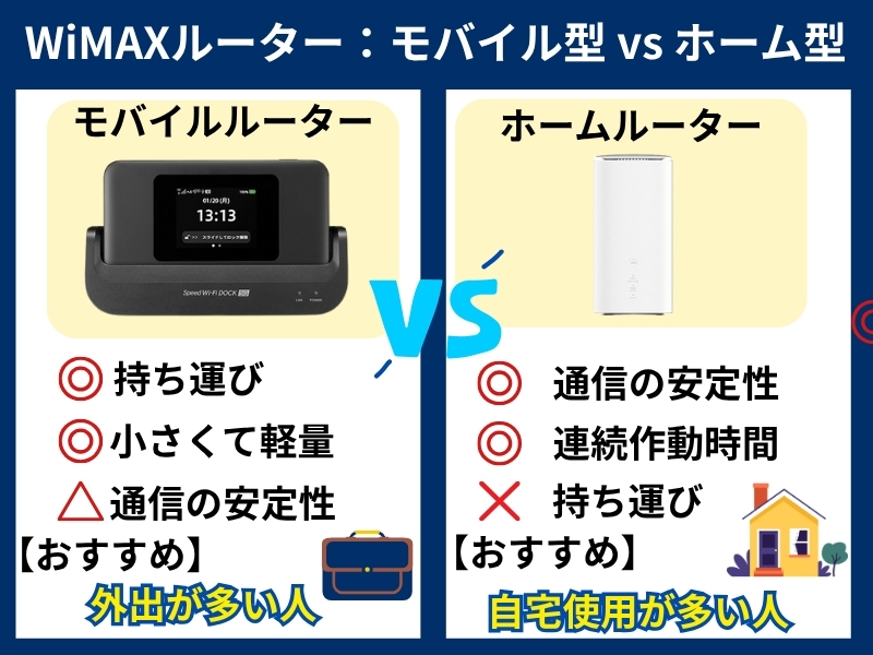 wimax ルーター
