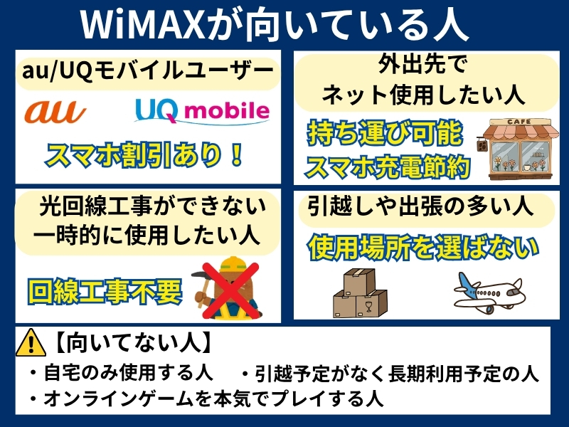 wimax 向いている人