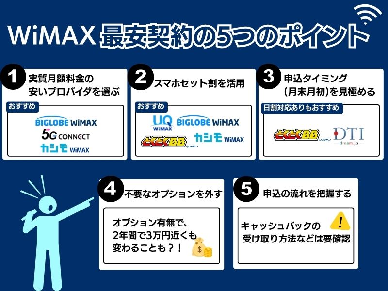 WiMAX契約を最安でするコツを紹介した画像