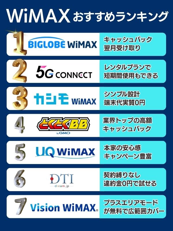 WiMAXのおすすめプロバイダランキング画像