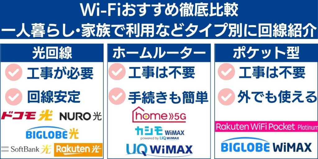 wifi おすすめ