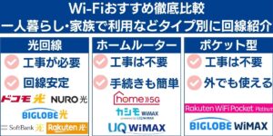 wifi おすすめ
